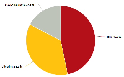 CA Utilization Graph